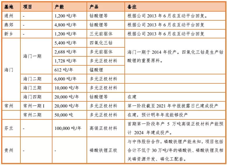 当升科技引领创新潮流，塑造未来科技生态新篇章