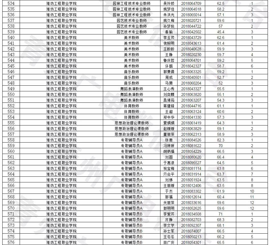 青州在线招聘最新动态，职业发展的热门目的地解析