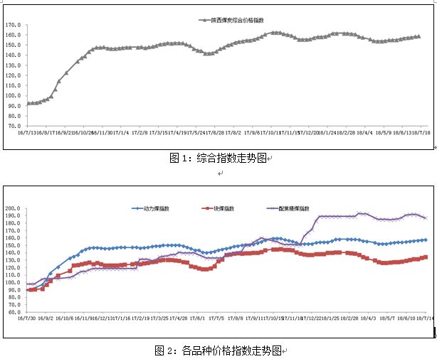 今日煤炭市场走势分析，最新行情与未来展望