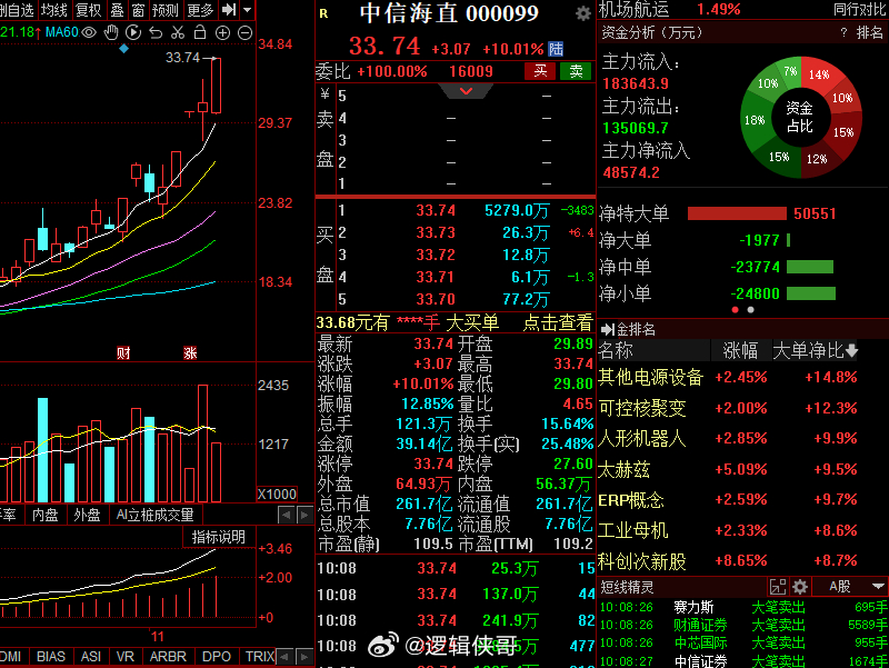 中信海直最新动态，引领航空产业迈入新篇章