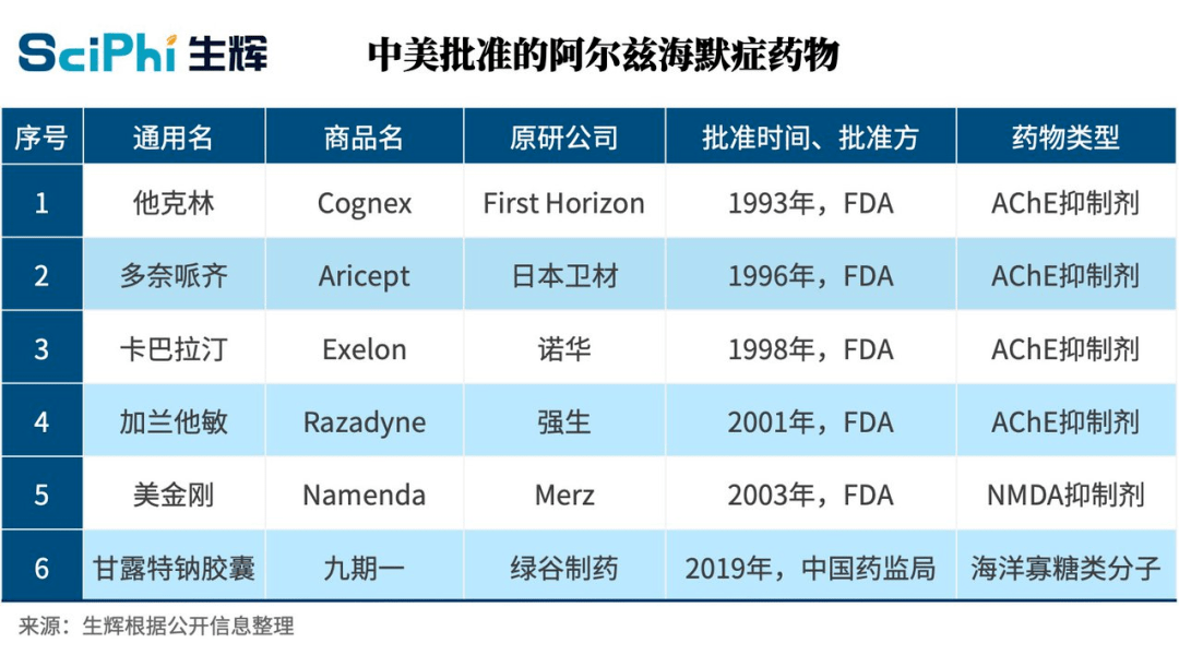 阿尔兹海默症最新药物研究突破与进展概述