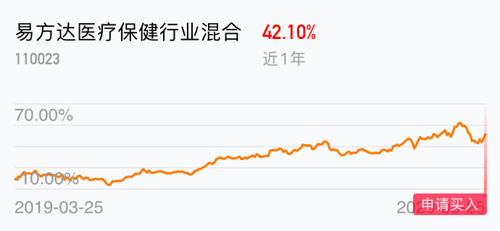 今日最新解析，110023基金净值全查询