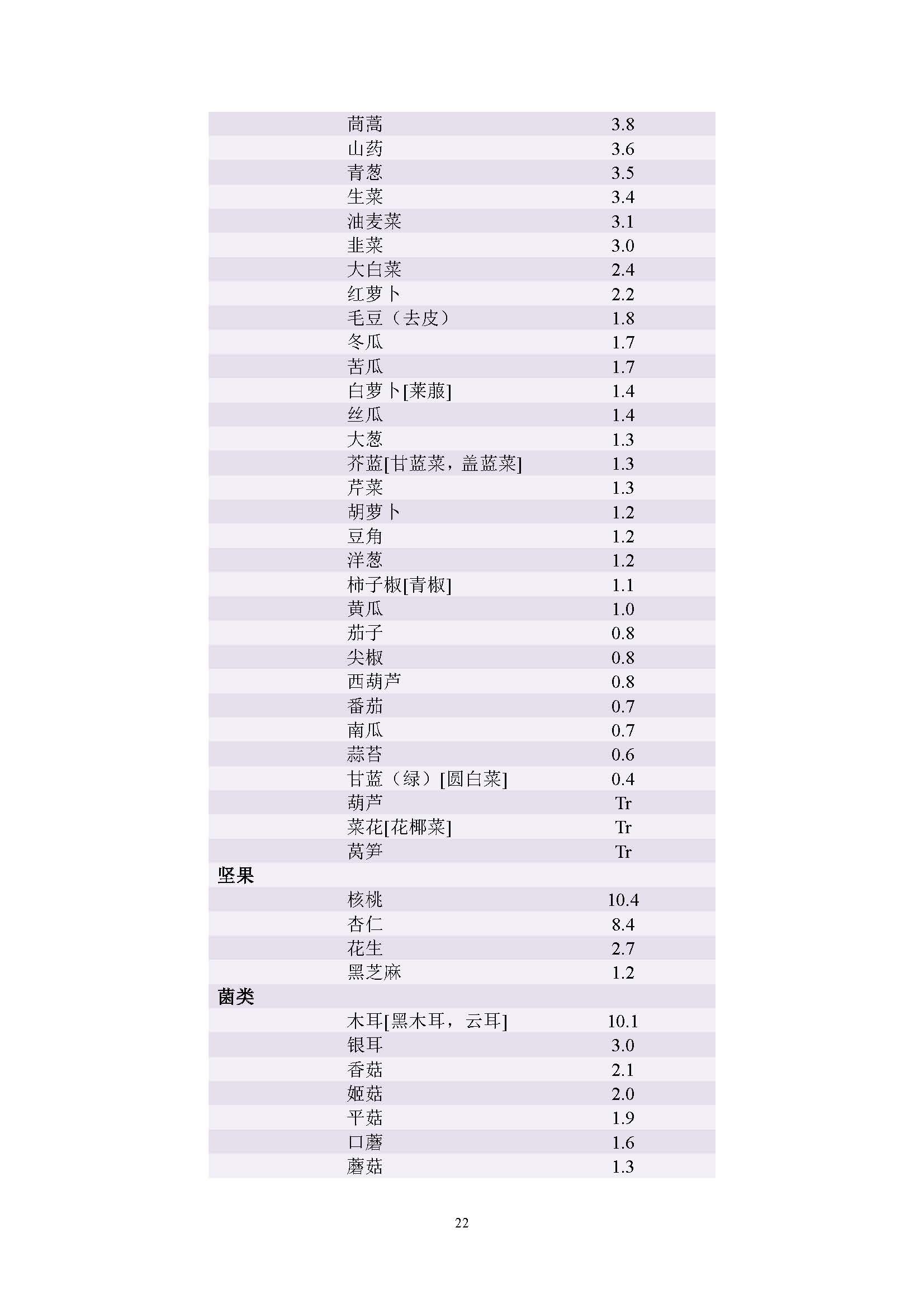 最新版食物含碘一览表