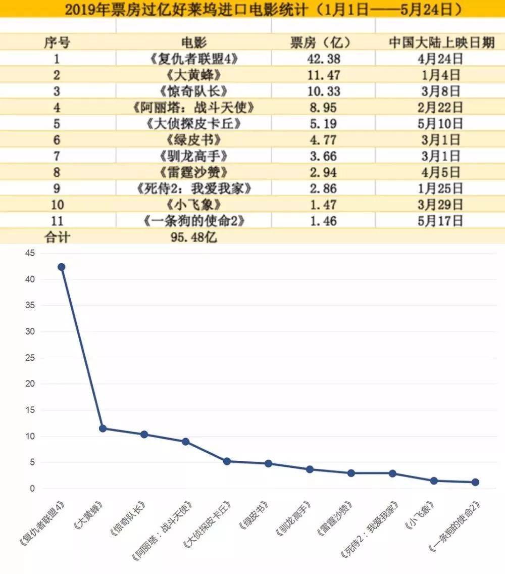 最新票房统计，电影市场的风云变幻