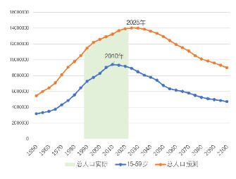 中国最新人口统计及深度解读