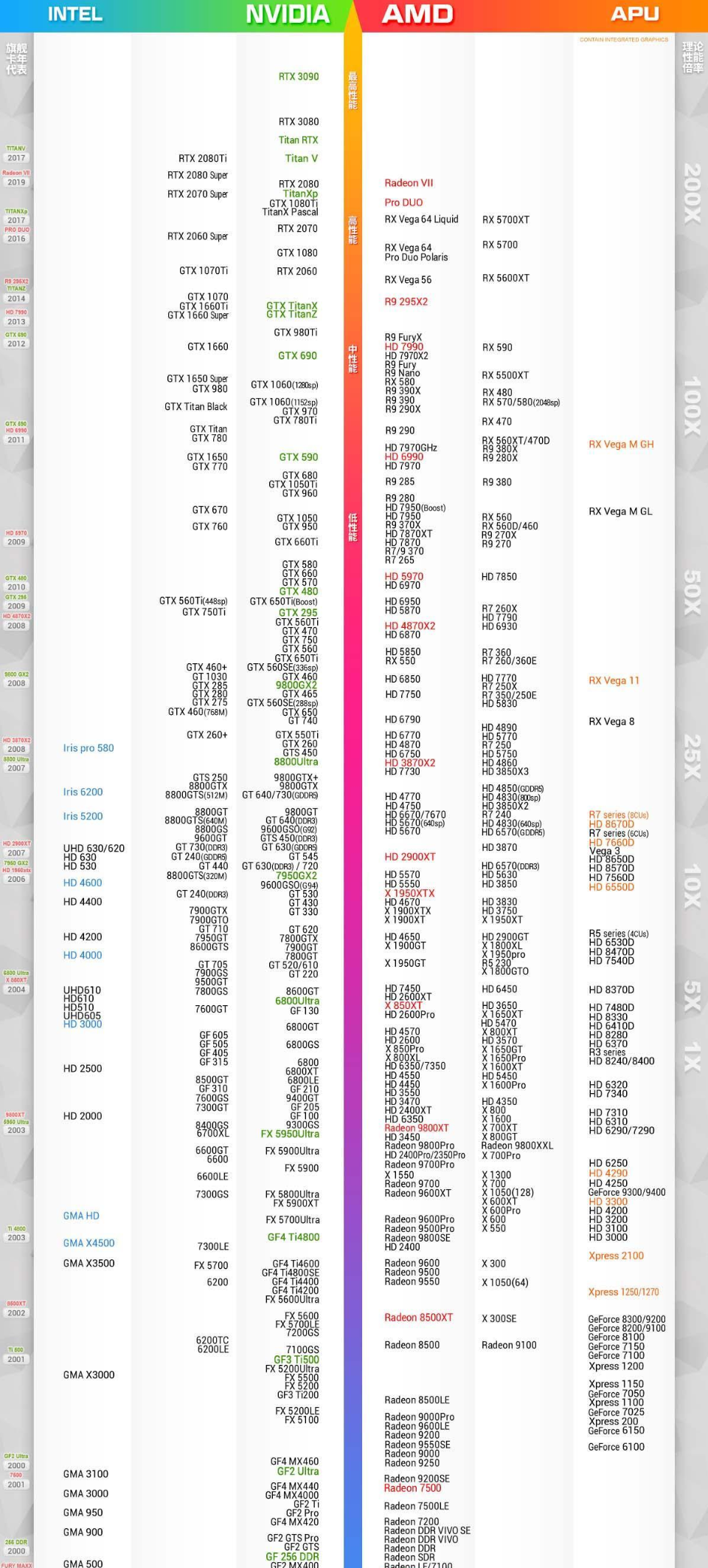 显卡天梯图最新版，深度解析显卡性能与市场动态