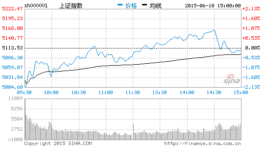 今日股市动态与投资策略分析，市场最新股评解读