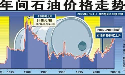 最新石油价格走势图解析及市场深度分析