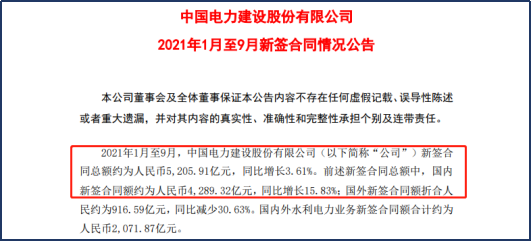 中国电建全球能源建设新篇章的最新消息