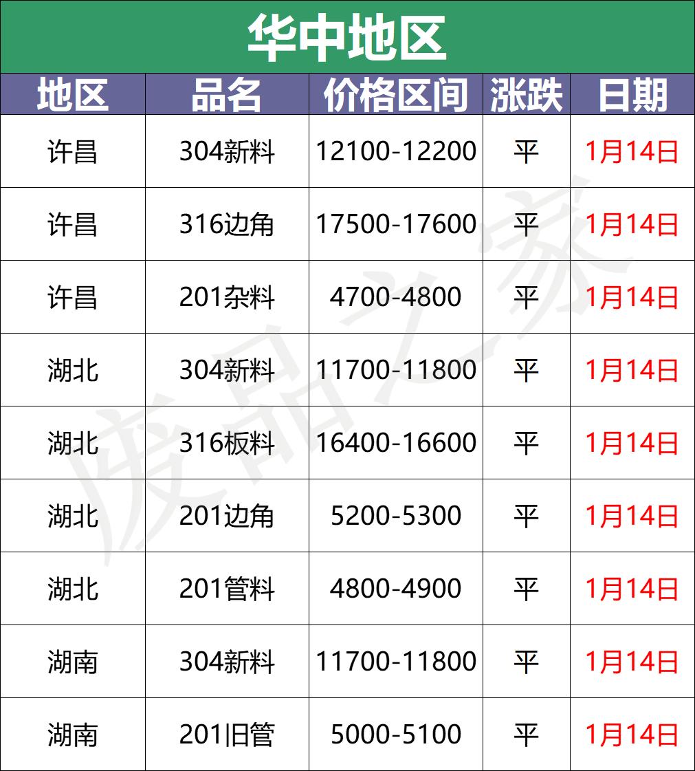 废不锈钢价格最新行情分析