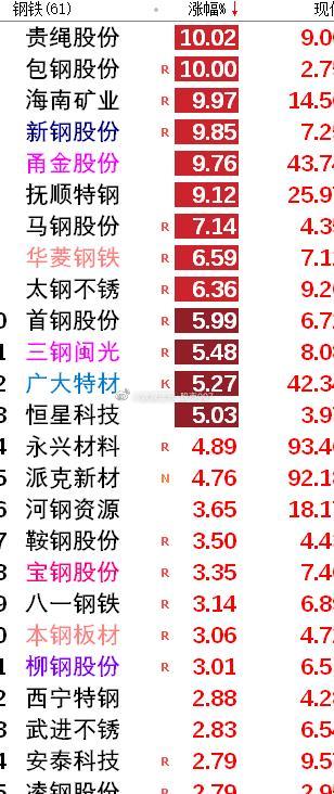 钢铁行情最新信息与市场分析