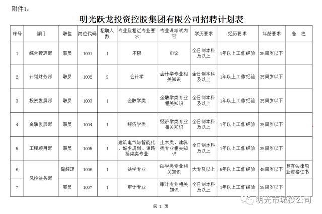 明光招聘信息，机遇与挑战并存的新岗位