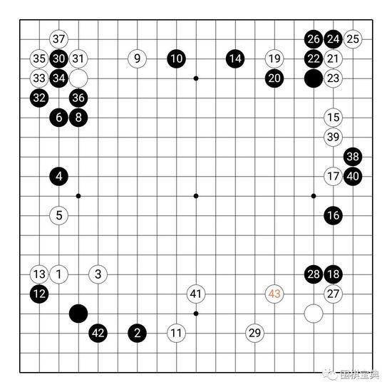 新浪围棋棋谱最新动态，揭秘围棋艺术的新篇章