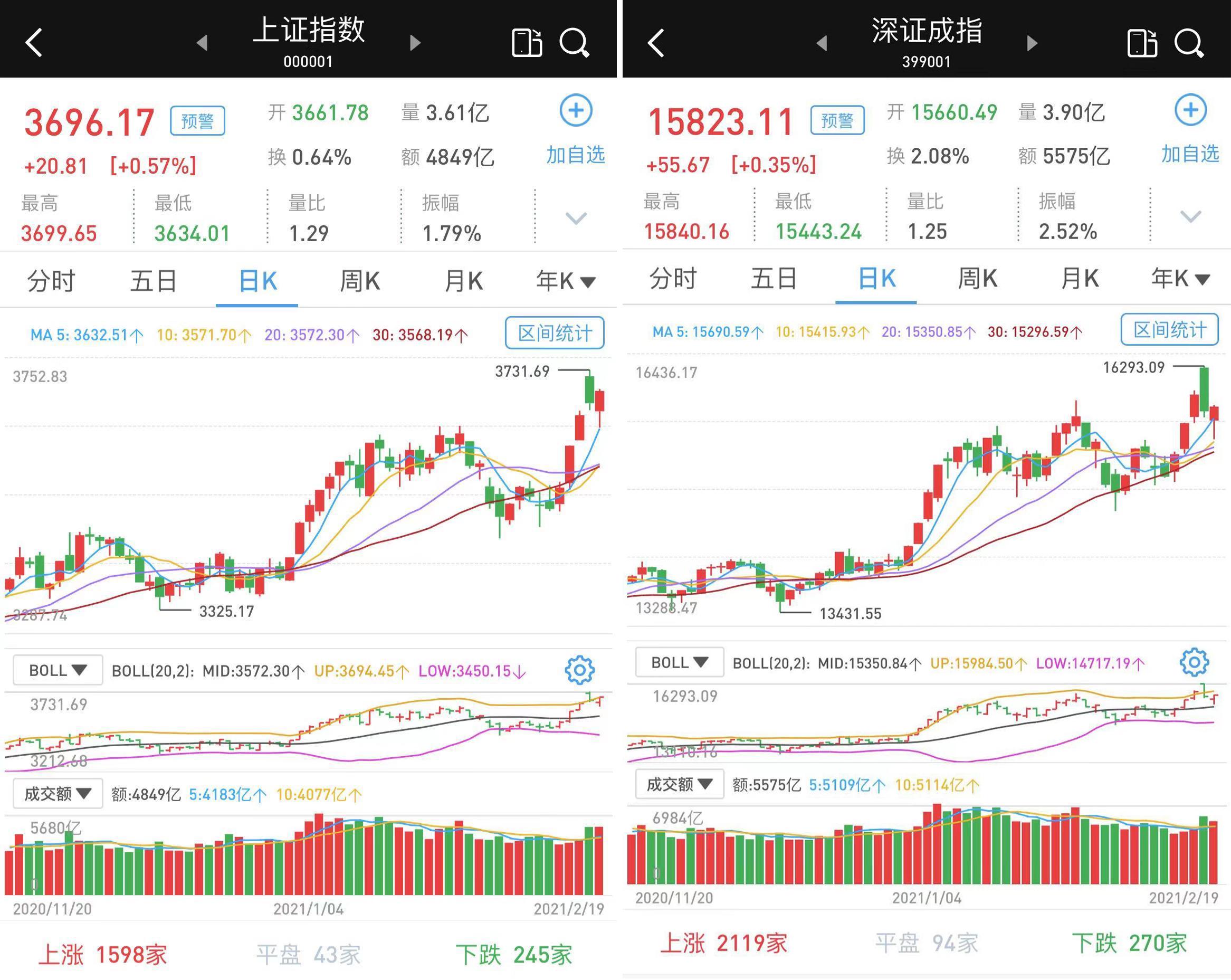 深成指数最新行情深度解析