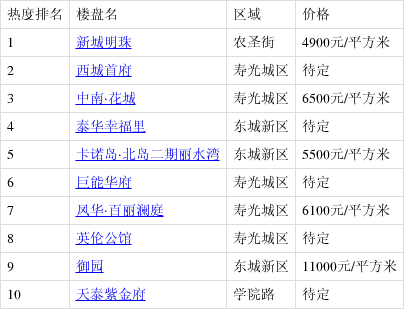 寿光楼市最新动态及市场走势分析与前景展望