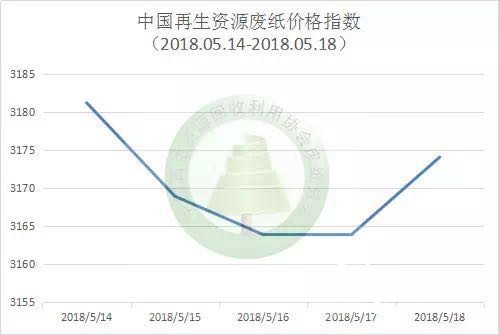 今日废纸最新价格动态与影响因素解析