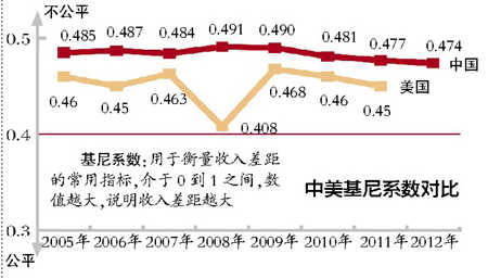 最新基尼系数，全球贫富差距的透视镜