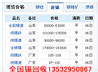 锡最新价格行情解析