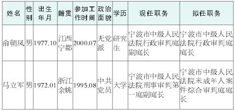 宁波新任公示展现新气象，激发新动力