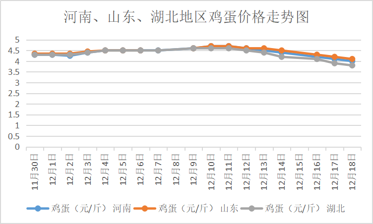 山西鸡蛋价格最新行情解析