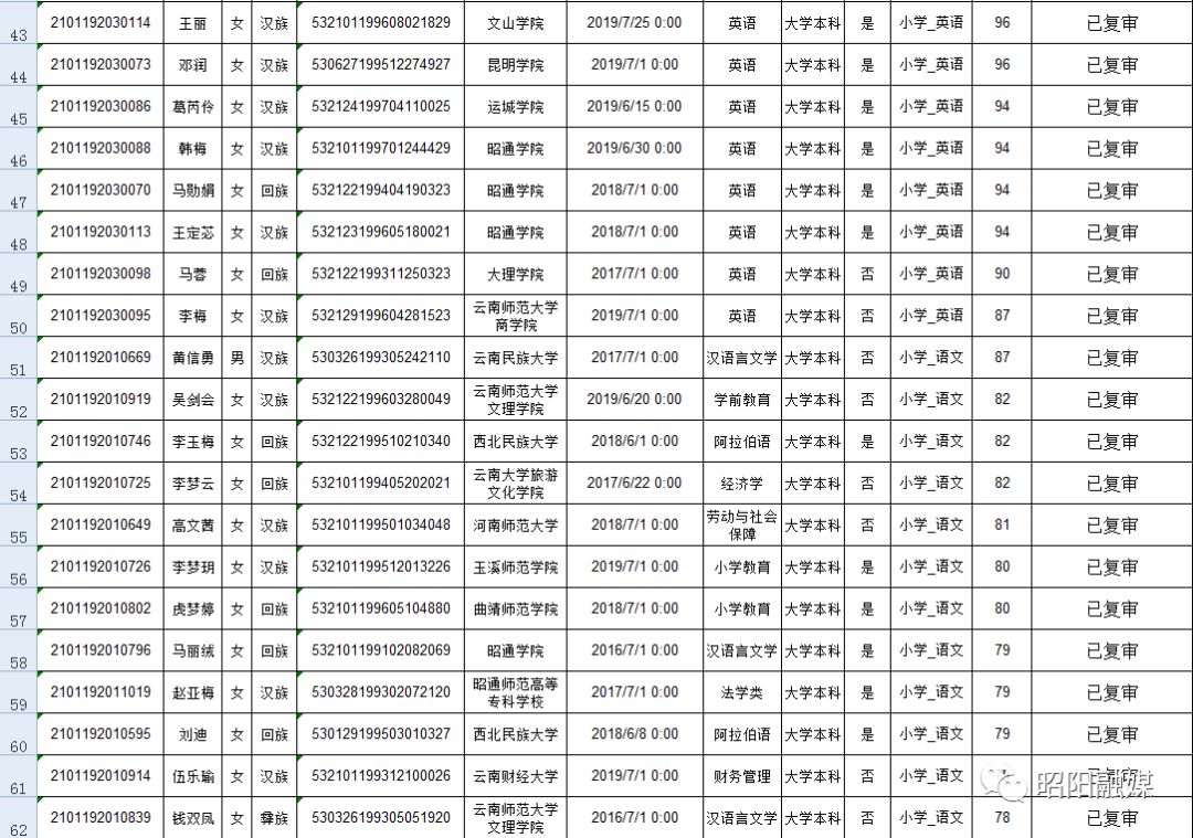 昭阳区最新招聘动态及其社会影响分析