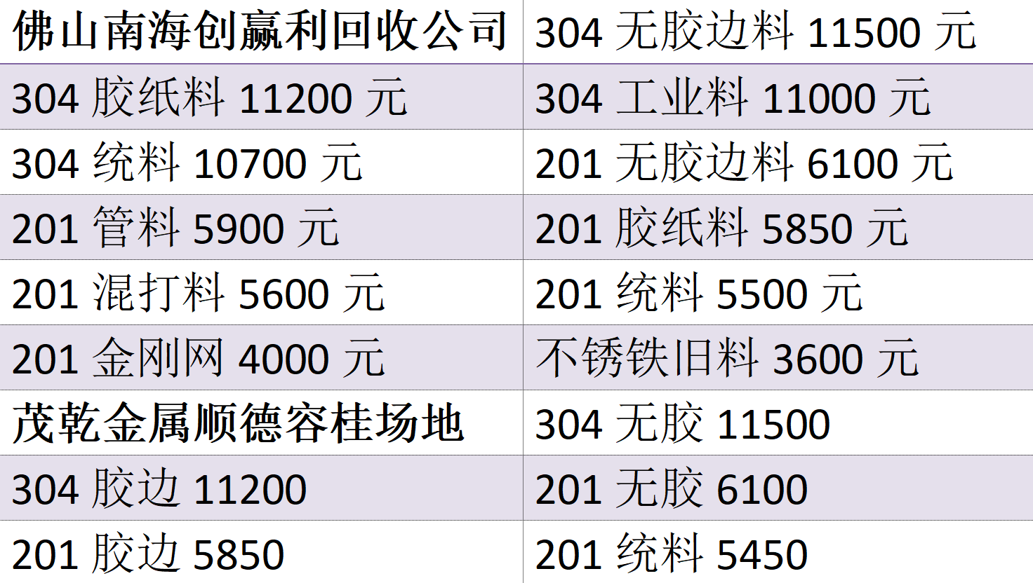 佛山废铁价格行情最新分析