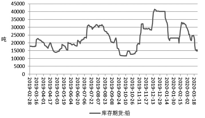 上海铅价格最新行情及市场走势与影响因素解析