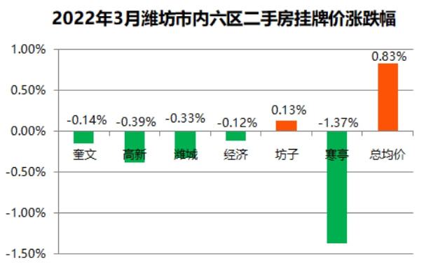 潍坊房价飙升背后的原因、影响及未来趋势深度解析