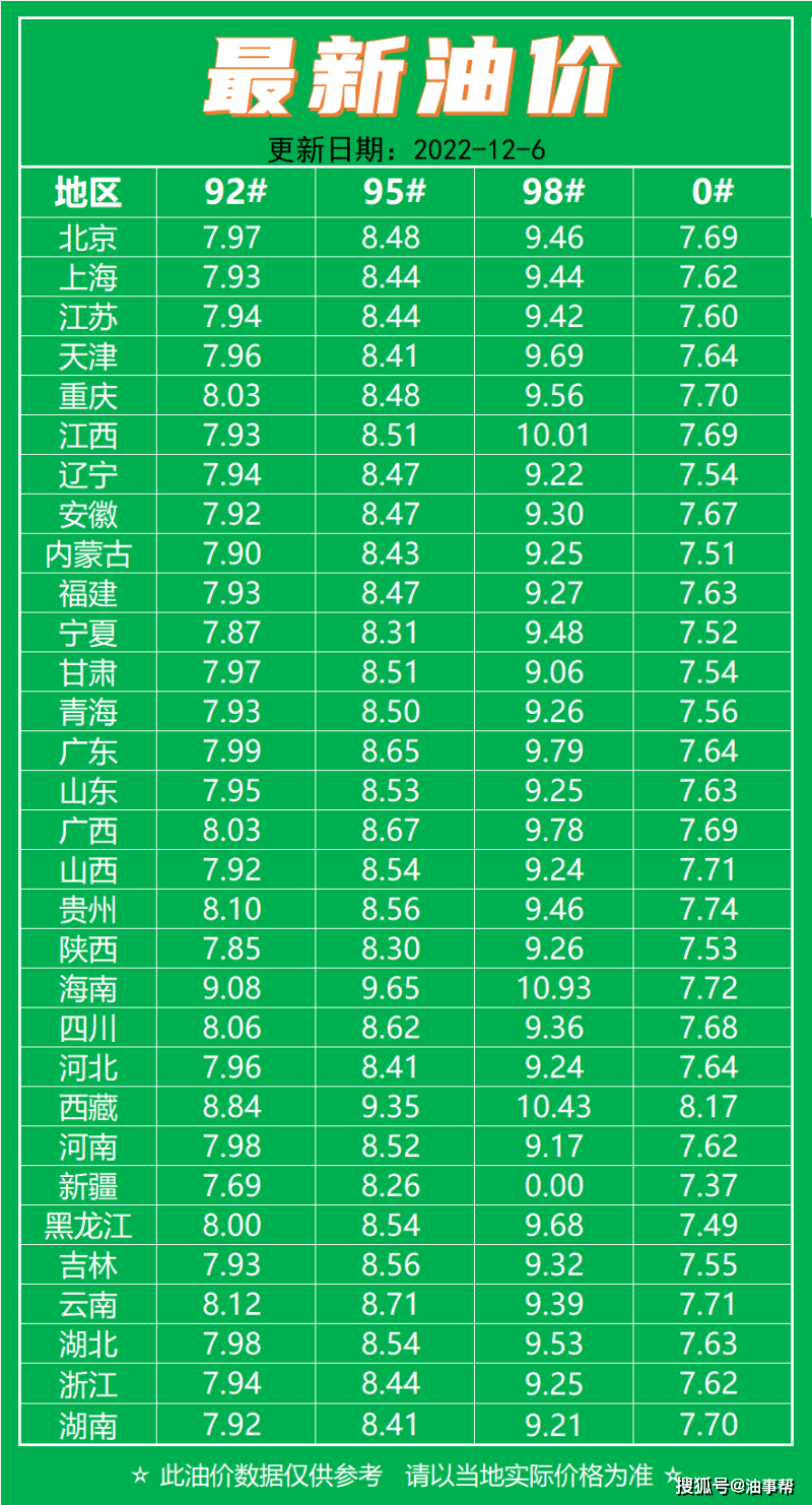 油费最新调价趋势分析，影响、原因及未来展望