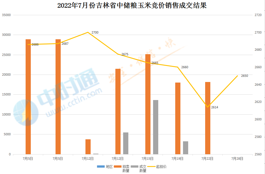 吉林玉米最新价格行情分析