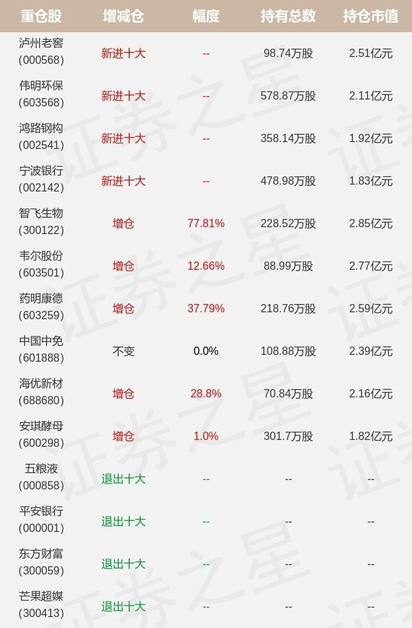 智飞生物最新消息综合报道