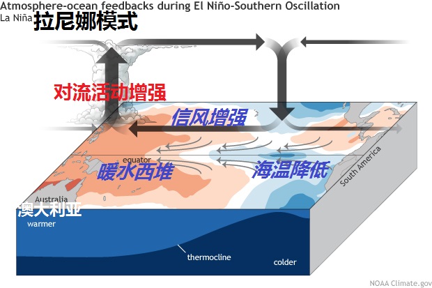 拉尼娜现象最新动态，全球气候面临新的挑战
