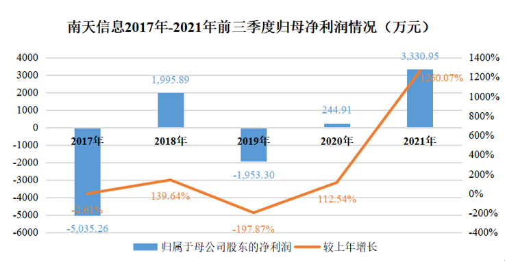 南天信息引领行业变革，塑造数字未来之最新动态