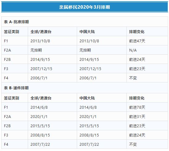 美国最新移民排期表深度解读及其影响分析