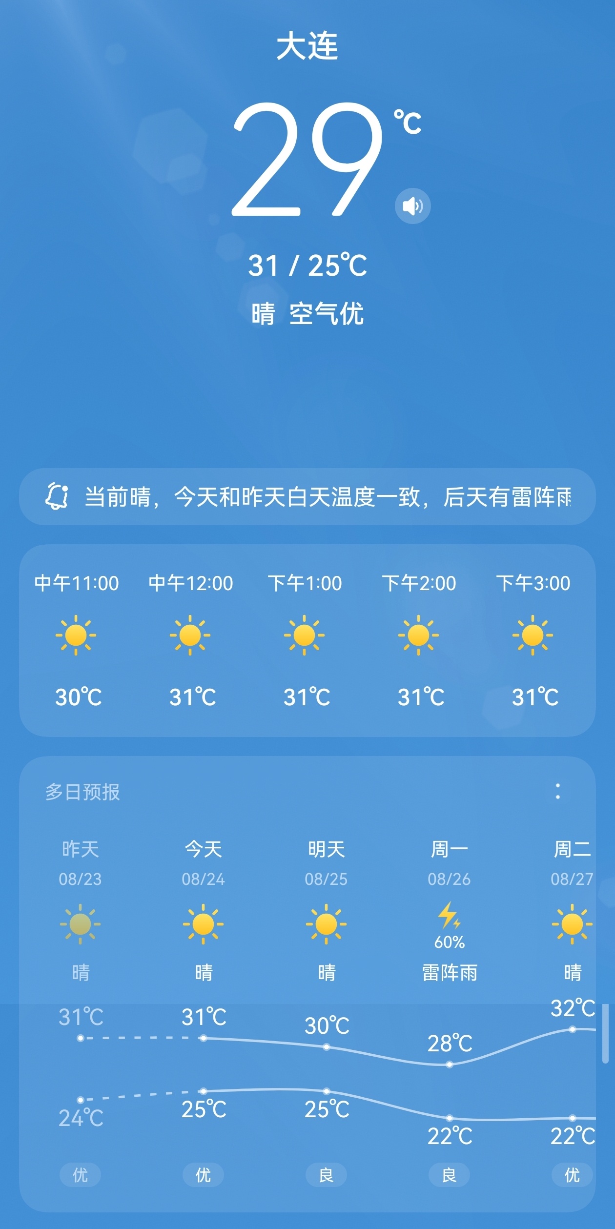 大连最新天气预报概览