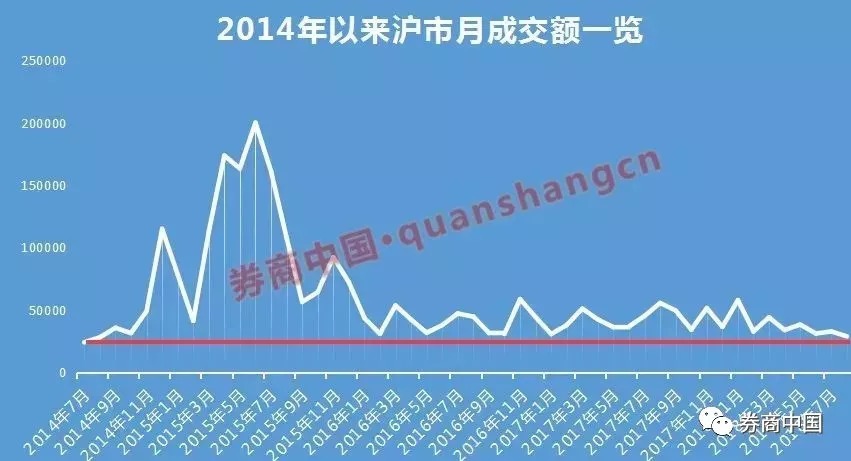 A股最新总市值全景解析