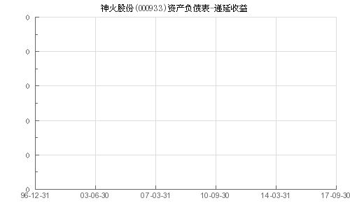 神火股份最新动态全面解析