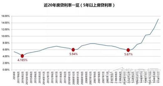 央行房贷利率调整解析，影响及市场反应