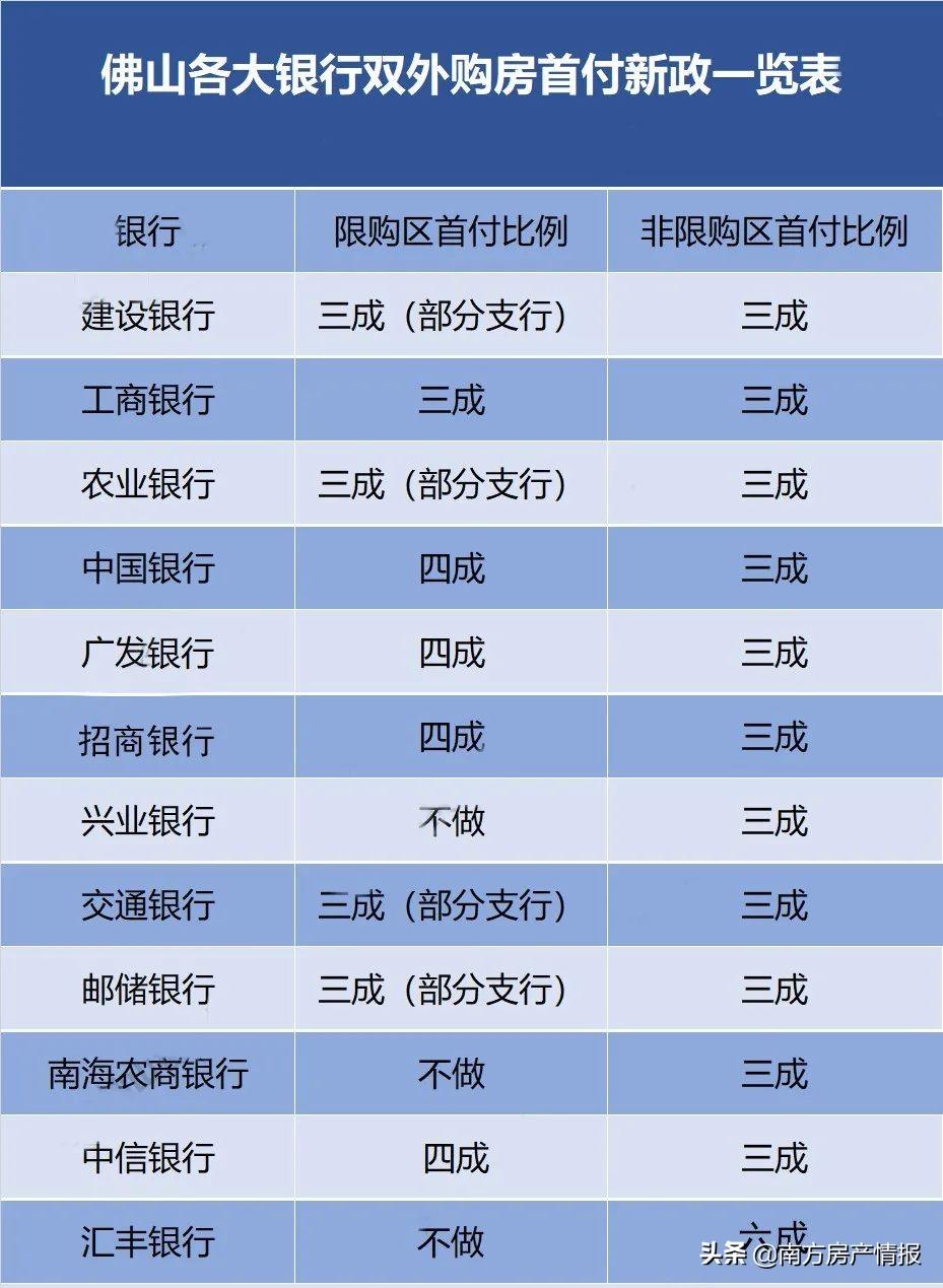 佛山最新房贷利率动态及其对房地产市场的深远影响