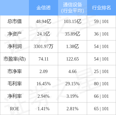 金信诺最新动态，引领行业变革，共筑未来辉煌