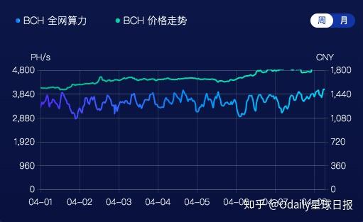 BCH最新价格动态、市场趋势与前景展望