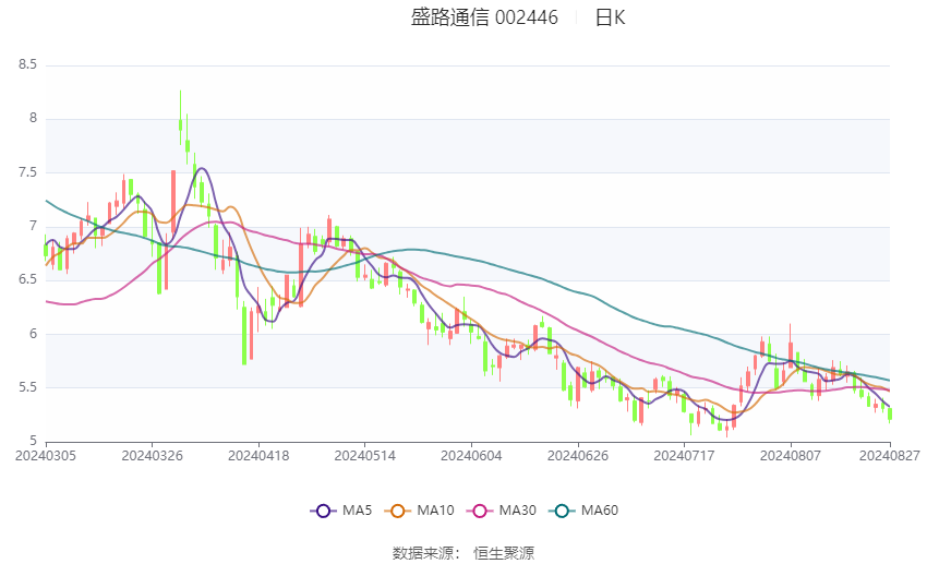 盛路通信最新动态全面解读