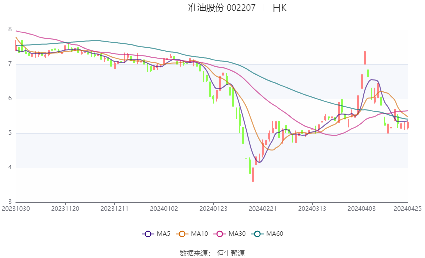 准油股份最新动态全面解读