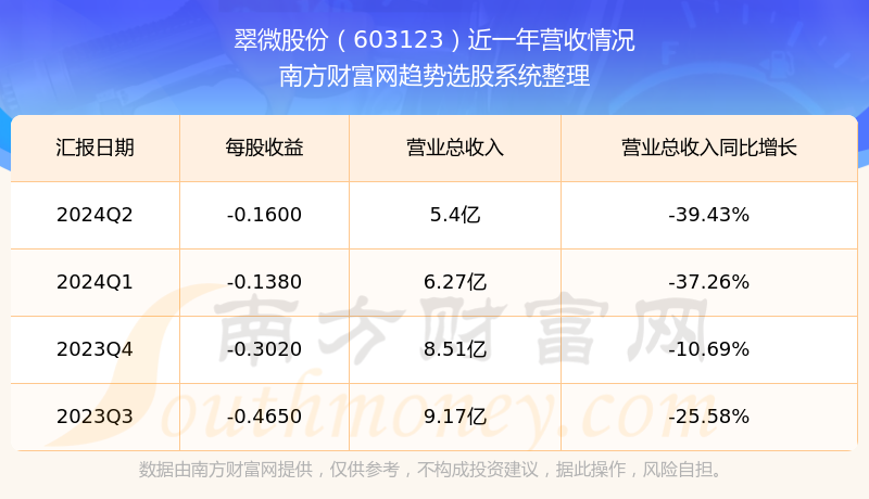 翠微股份最新消息汇总