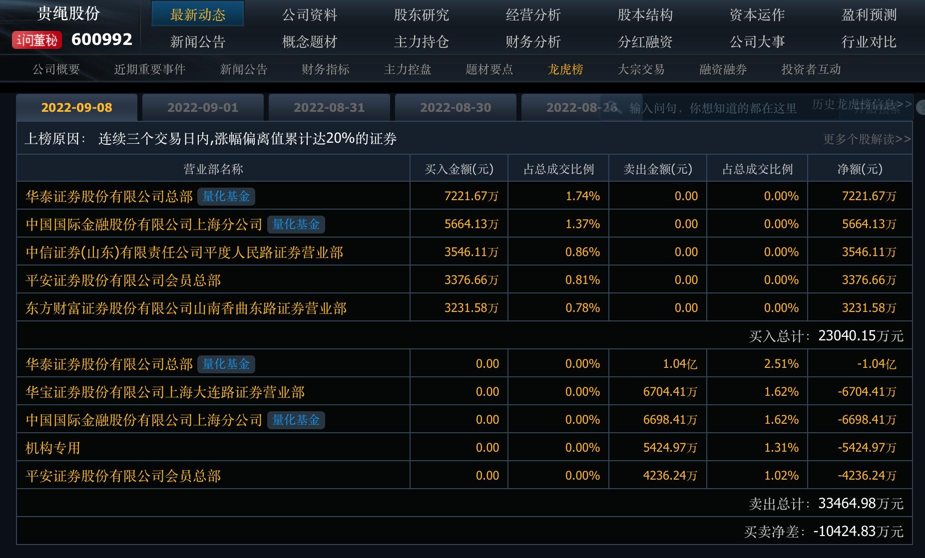 贵绳股份最新消息全面解读