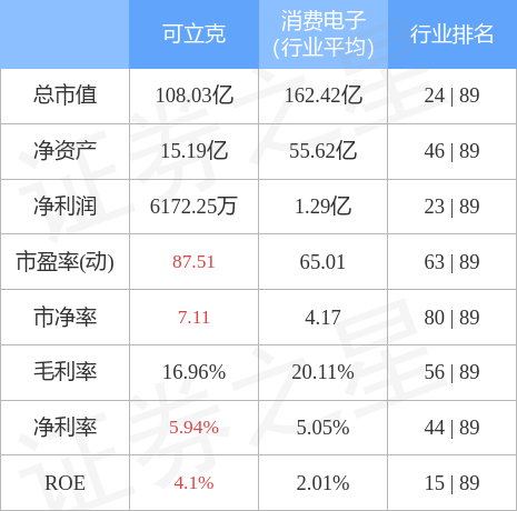 可立克最新动态全面解读