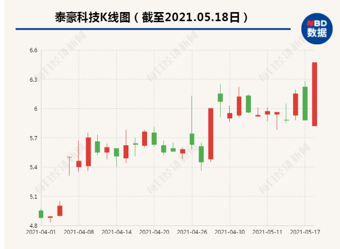 泰豪科技引领创新潮流，迈向产业前沿新动态