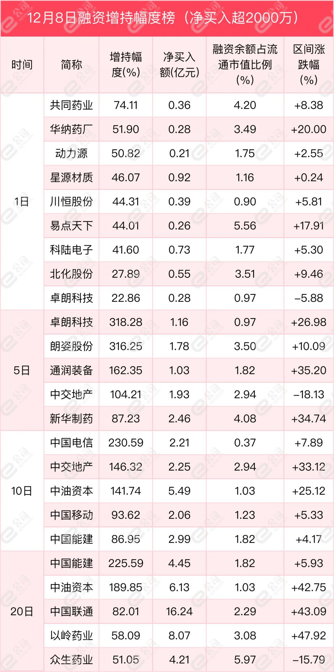 中油资本最新动态全面解析