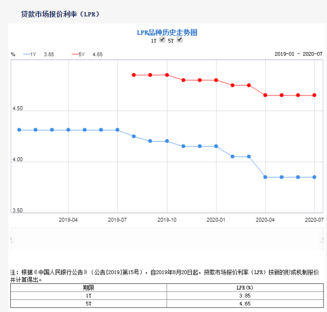 无锡最新房贷利率深度解读及影响分析