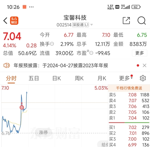 宝馨科技迈向新征程，引领科技创新的最新动态